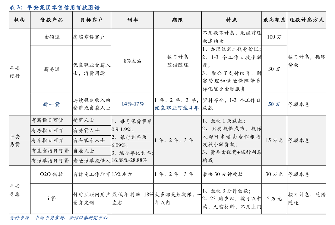 电投产融：拟取消监事会并修订公司章程