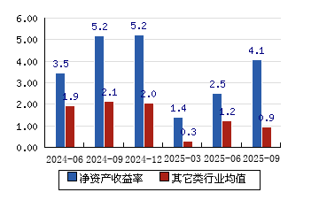 江化微(603078.SH)：董事长、总经理殷福华已减持3%公司股份