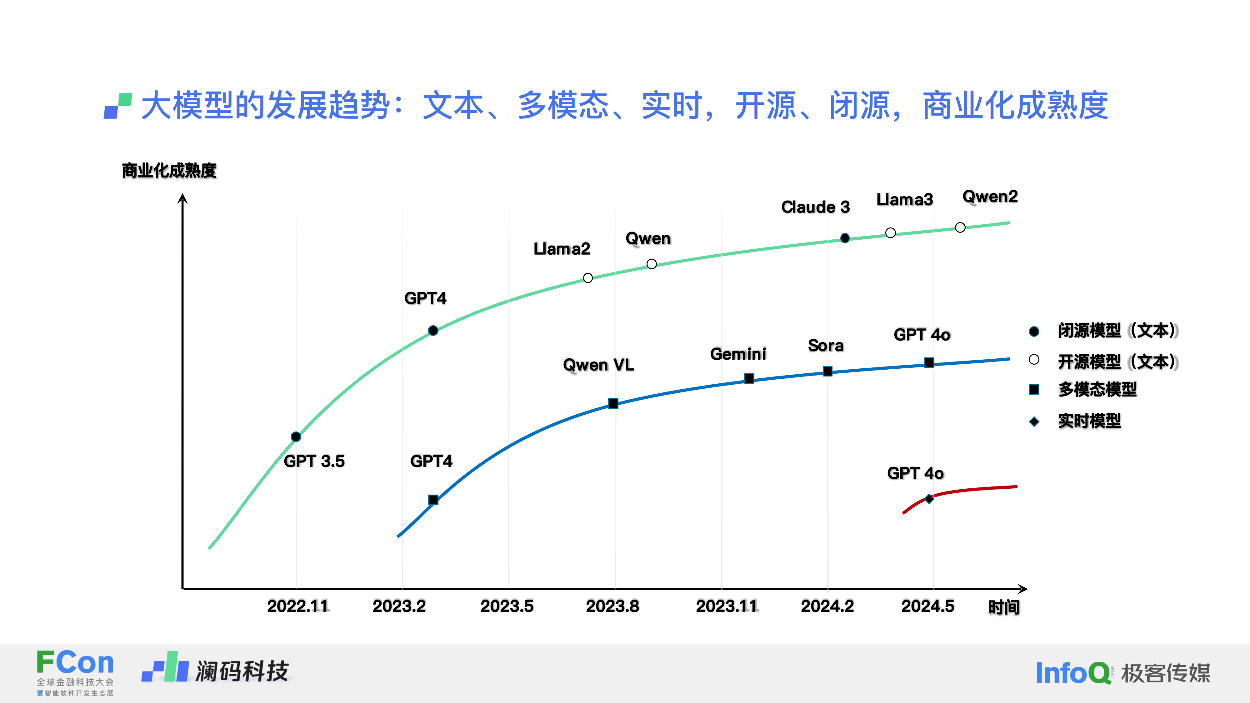 不唯大模型论 企业级 AI Agent 落地的关键到底是什么？