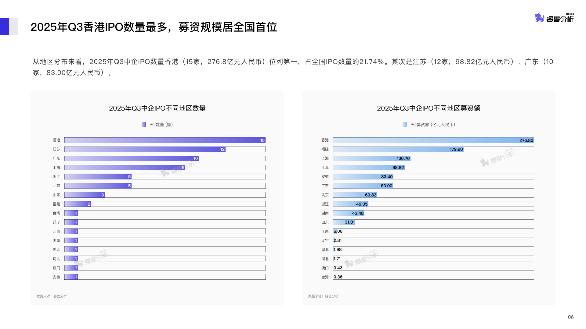 IPO动态:长进光子拟在上交所科创板上市募资7.8亿元