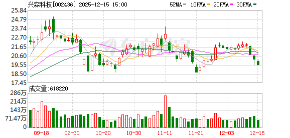 雷尔伟：截至2025年12月19日股东总户数为11250户
