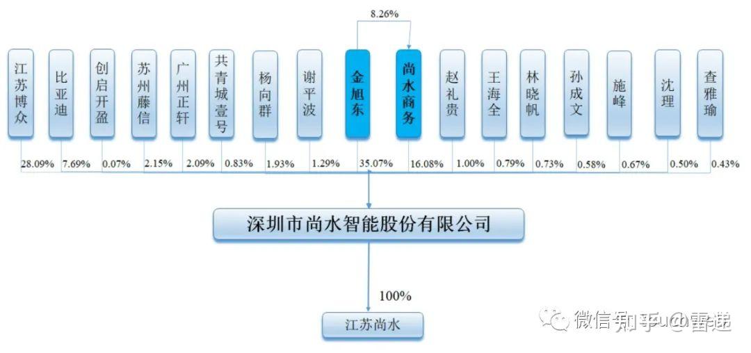 “背靠”比亚迪，尚水智能冲刺创业板IPO
