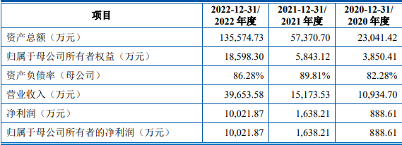 “背靠”比亚迪，尚水智能冲刺创业板IPO