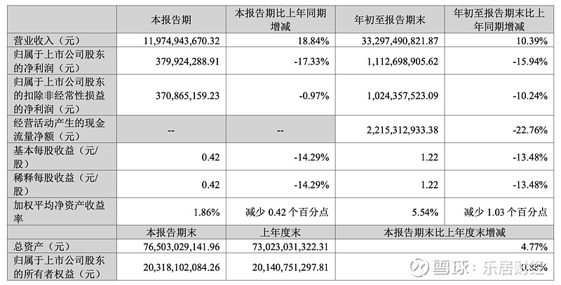 欣旺达(300207.SZ)：拟与中伟股份共同开发固态电池应用系列的新能源电池材料