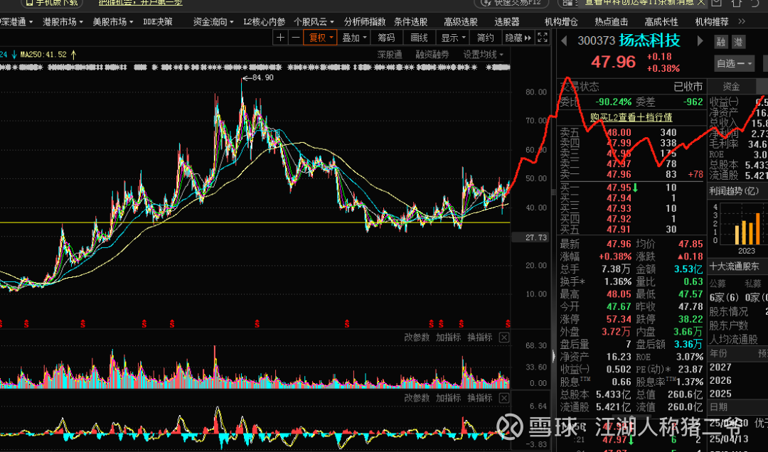 江化微：12月23日至12月24日高管殷福华减持股份合计92.82万股