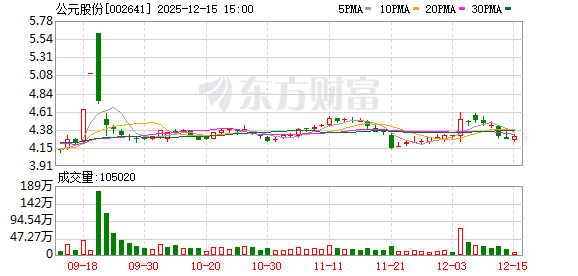 恒勃股份：截至2025年12月19日股东人数为5,732名