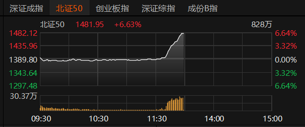北交所股票一周成交额TOP50：贝特瑞、安达科技2股成交额超20亿元