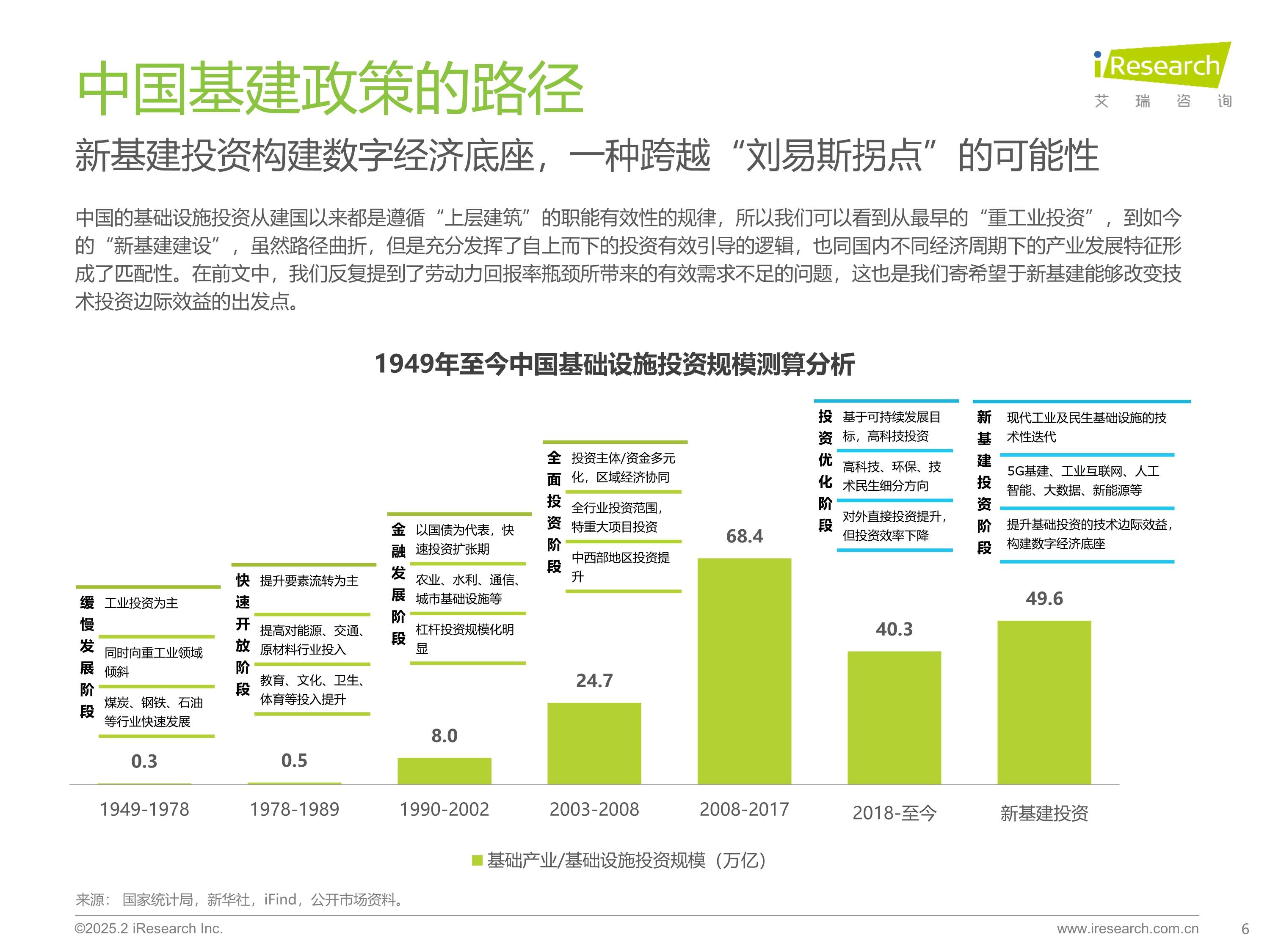 【首席观察】2026年经济风向