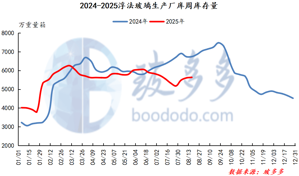 纯碱期价：打响成本线拉锯战