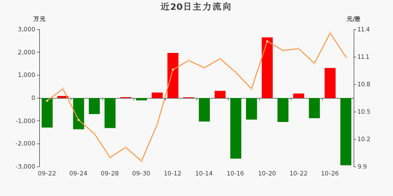 银信科技：公司目前经营情况正常