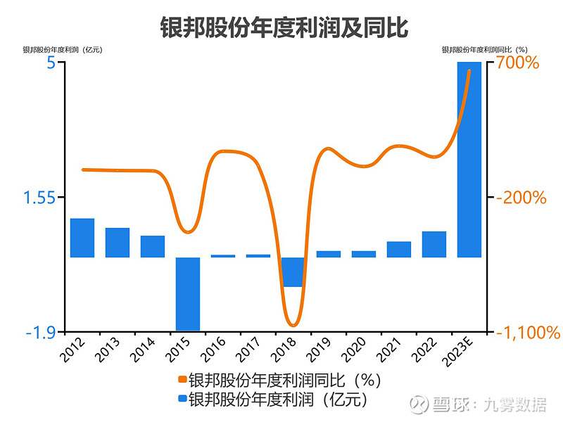 银邦股份：主要产品可应用于交通运输等领域