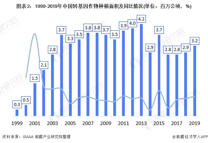 溯联股份：西部大开发带来持续市场增量