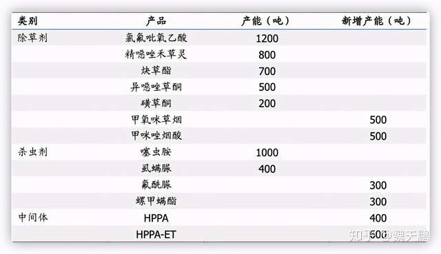 中旗股份：聚焦优势产品线持续优化成本