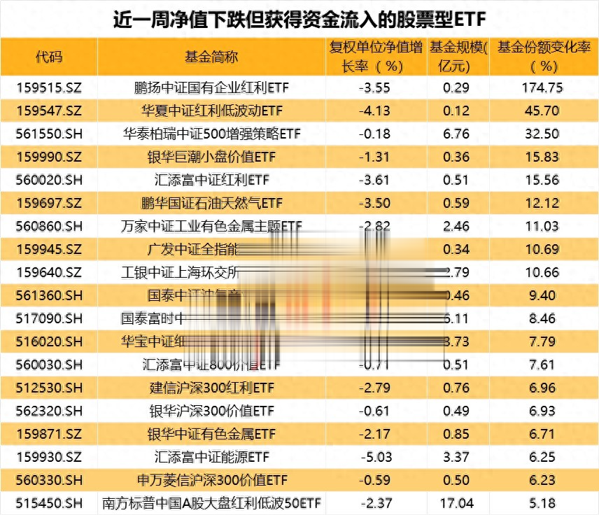 在当前市场环境下，哪些科技ETF更具潜力？