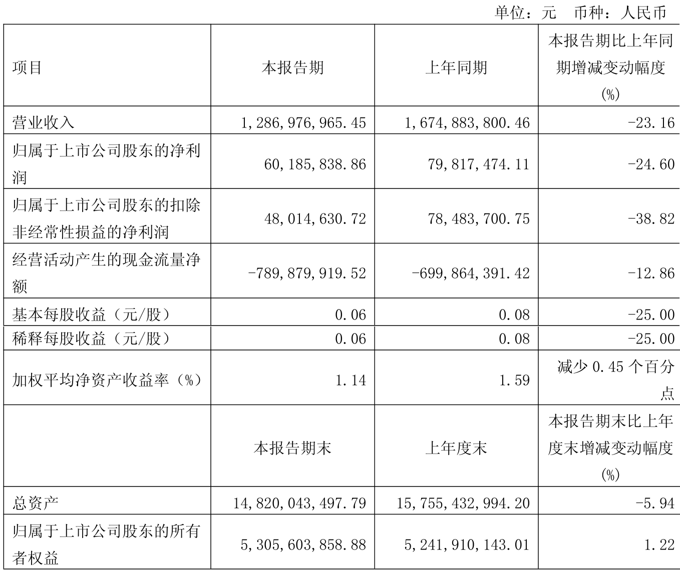 金新农：将于2026年1月31日前披露2025年度业绩预告