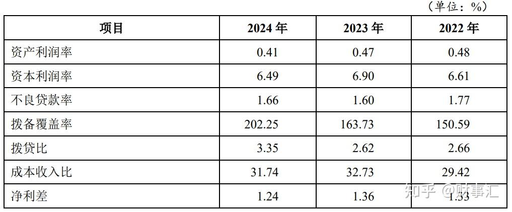 重庆三峡银行被罚890万元 时任行长、董事长丁世录遭终身禁业