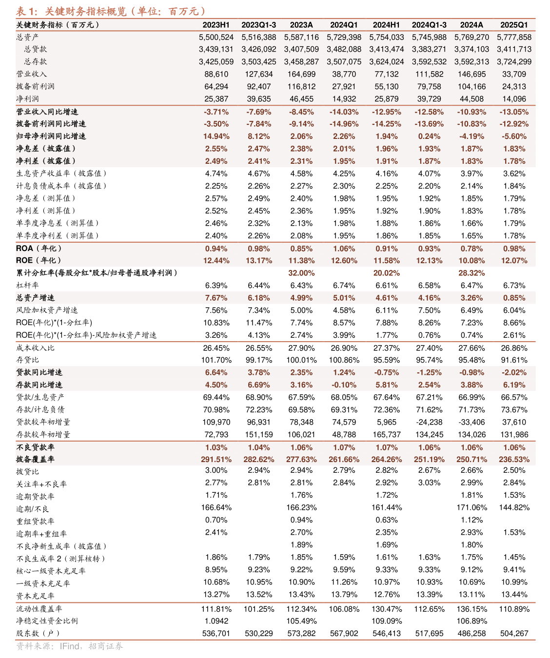 农产品(000061.SZ)：2024年员工持股计划股票处置完毕