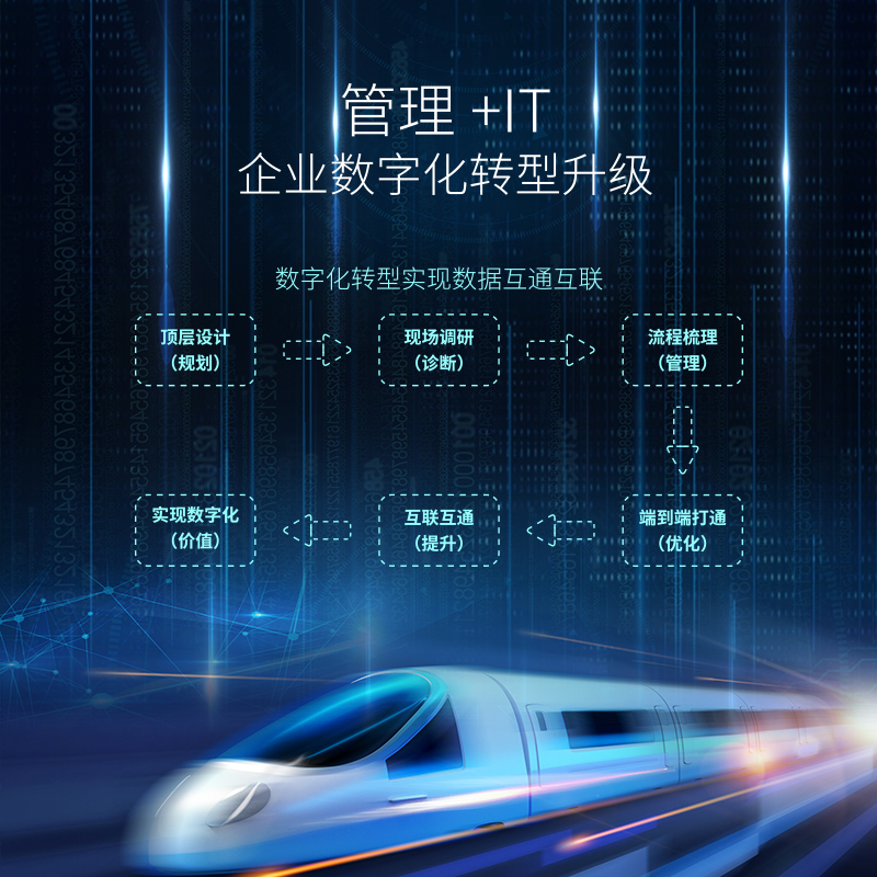 金蝶何时能“蝶变”