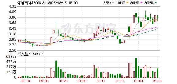 华映科技：截至2025年12月19日股东人数为253,486