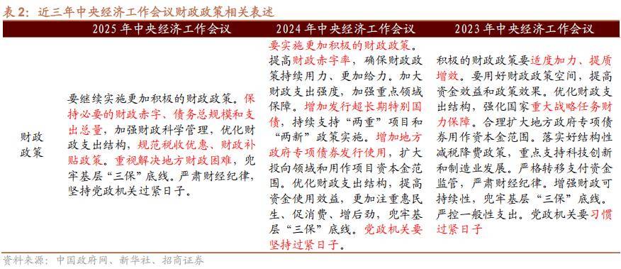 中央财办：明年将根据形势出台实施增量政策