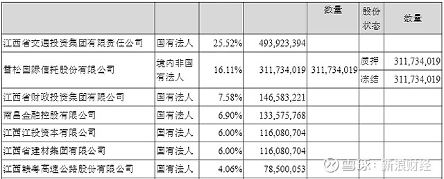 博纳影业(001330.SZ):多名股东拟合计减持不超过3%股份