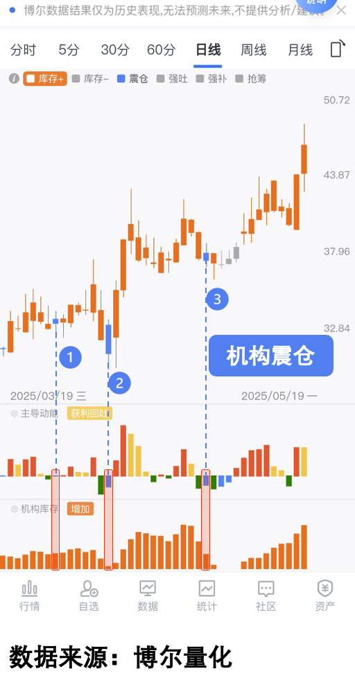 今日新股大事件！国产GPU两大龙头：1申购，1上市！