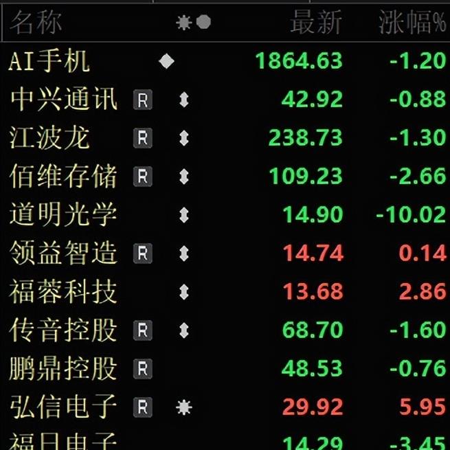 今日新股大事件！国产GPU两大龙头：1申购，1上市！