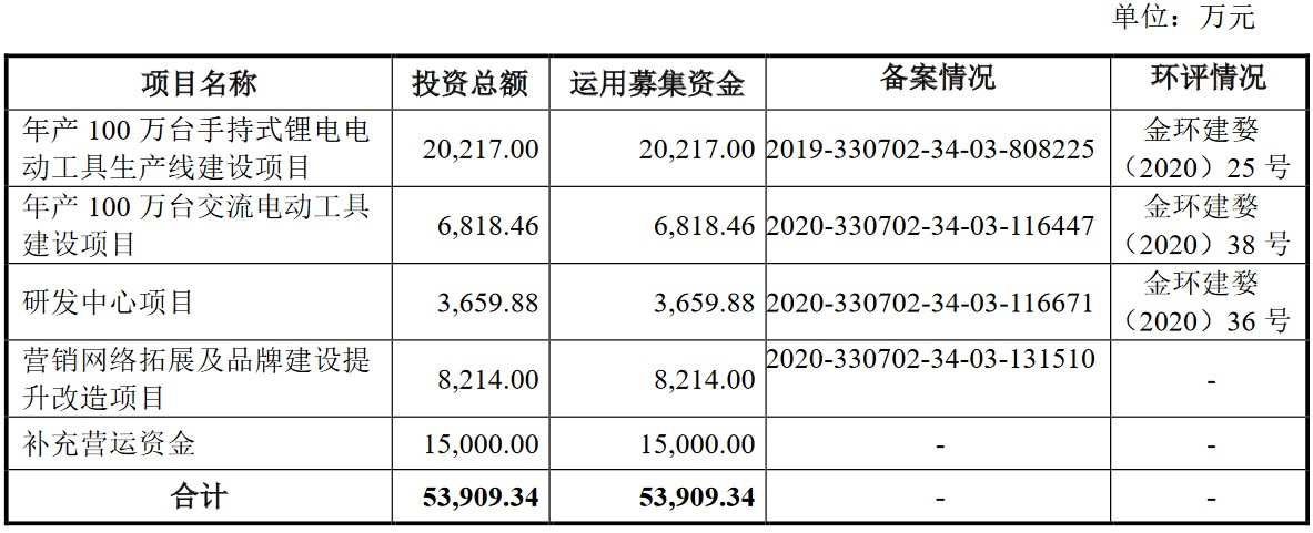 A股申购 | 优迅股份(688807.SH)开启申购 在10Gbps及以下速率产品细分领域市场占有率位居中国第一