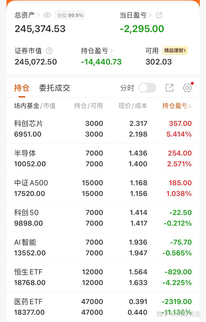 私募总规模冲顶22万亿：高仓位下的“策略裂变”