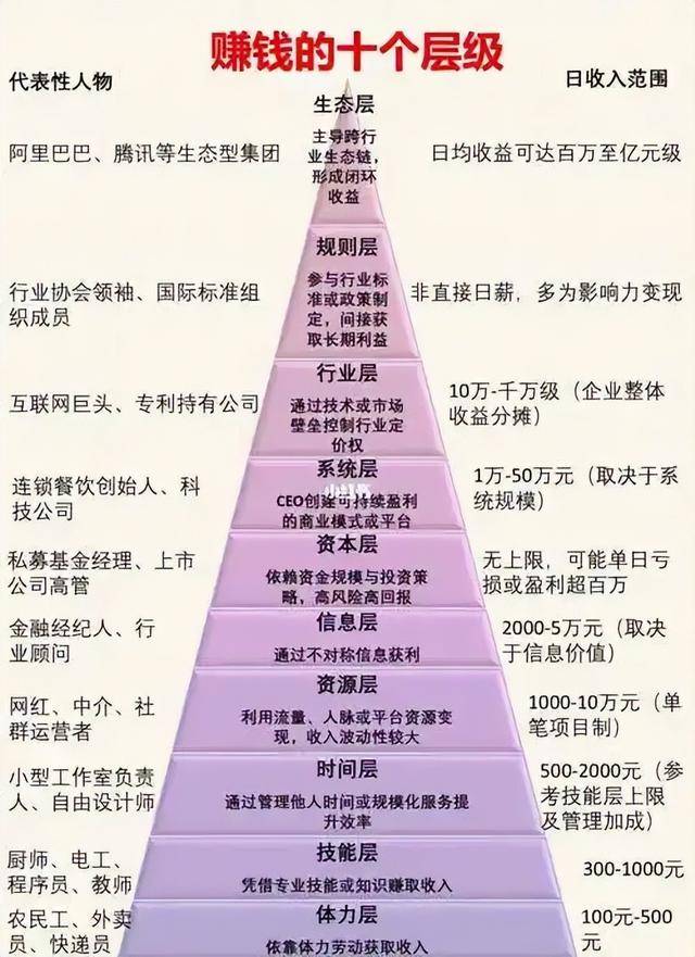 2025高净值人群的投资方式和养老方式有了什么变化?