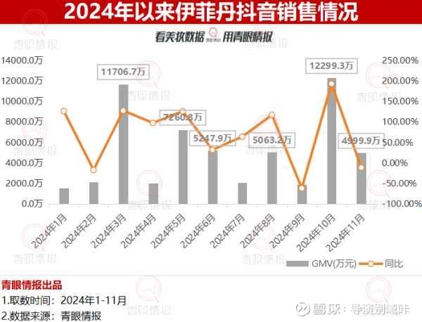 水羊股份即将失去一匹“上等马”