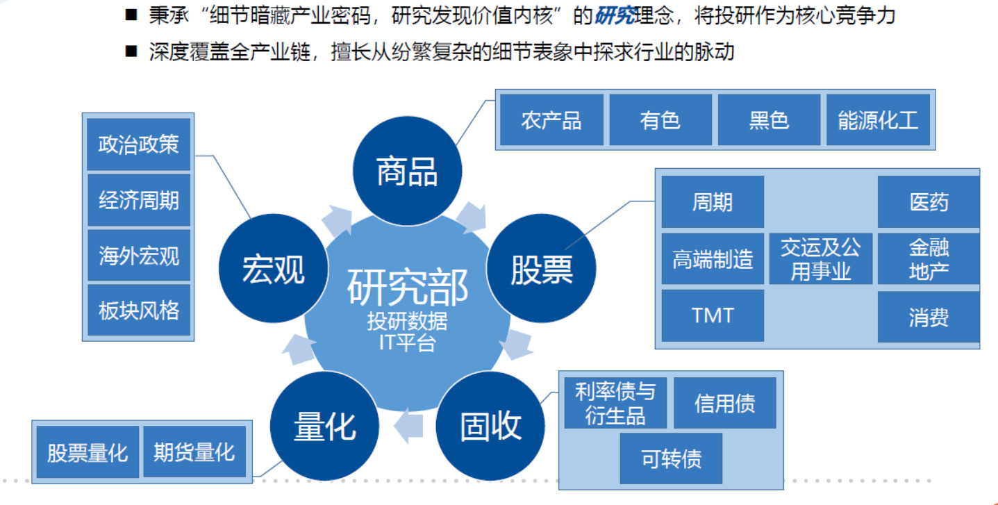 * 海外二级市场私募基金投资指南