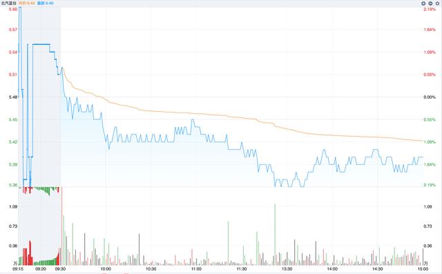 玉禾田：公司与华为无直接战略合作