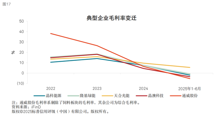 如何破“内卷”？光伏从业者这样说