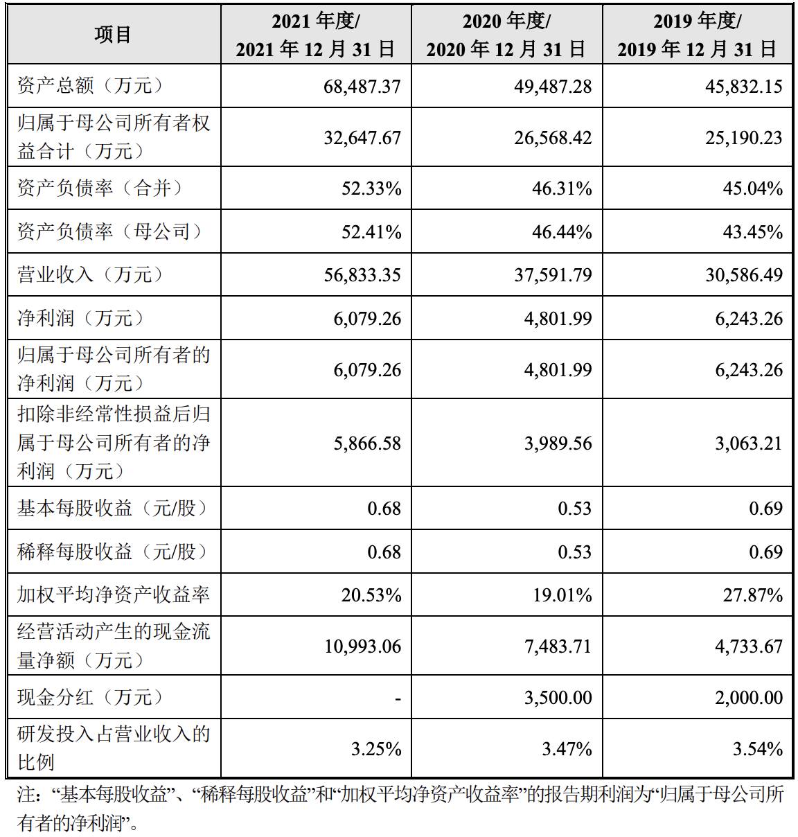 五一视界获证监会备案并更新招股书，18C再添一枚稀缺AI标的