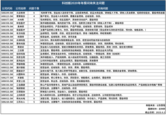 荣信汇科科创板IPO已问询 主营新型电力系统核心设备研发、制造及销售