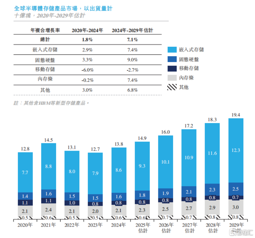 拓璞数控冲击港股IPO,专注于五轴数控机床领域,经营性现金流为负