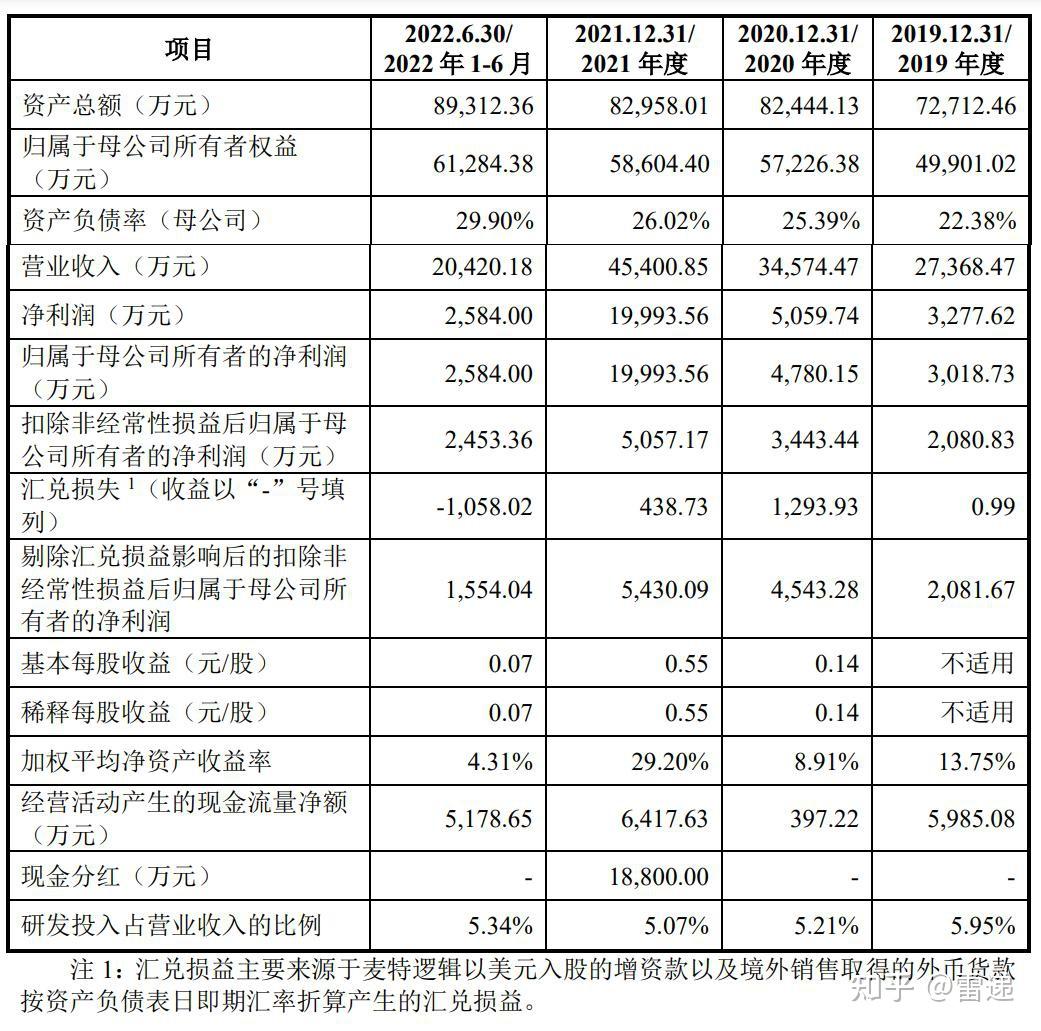 慧谷新材创业板IPO提交注册 拟募资9亿元