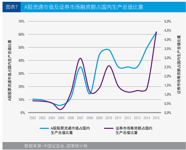 集智股份(300553.SZ)：拟参与知识产权资产证券化融资事项
