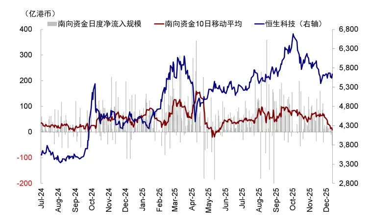 中金公司港股市场强势领航――厚植本土优势，竞逐全球定价权