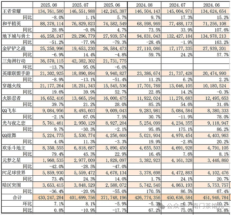 2025年国内游戏行业 销售收入超3500亿创新高