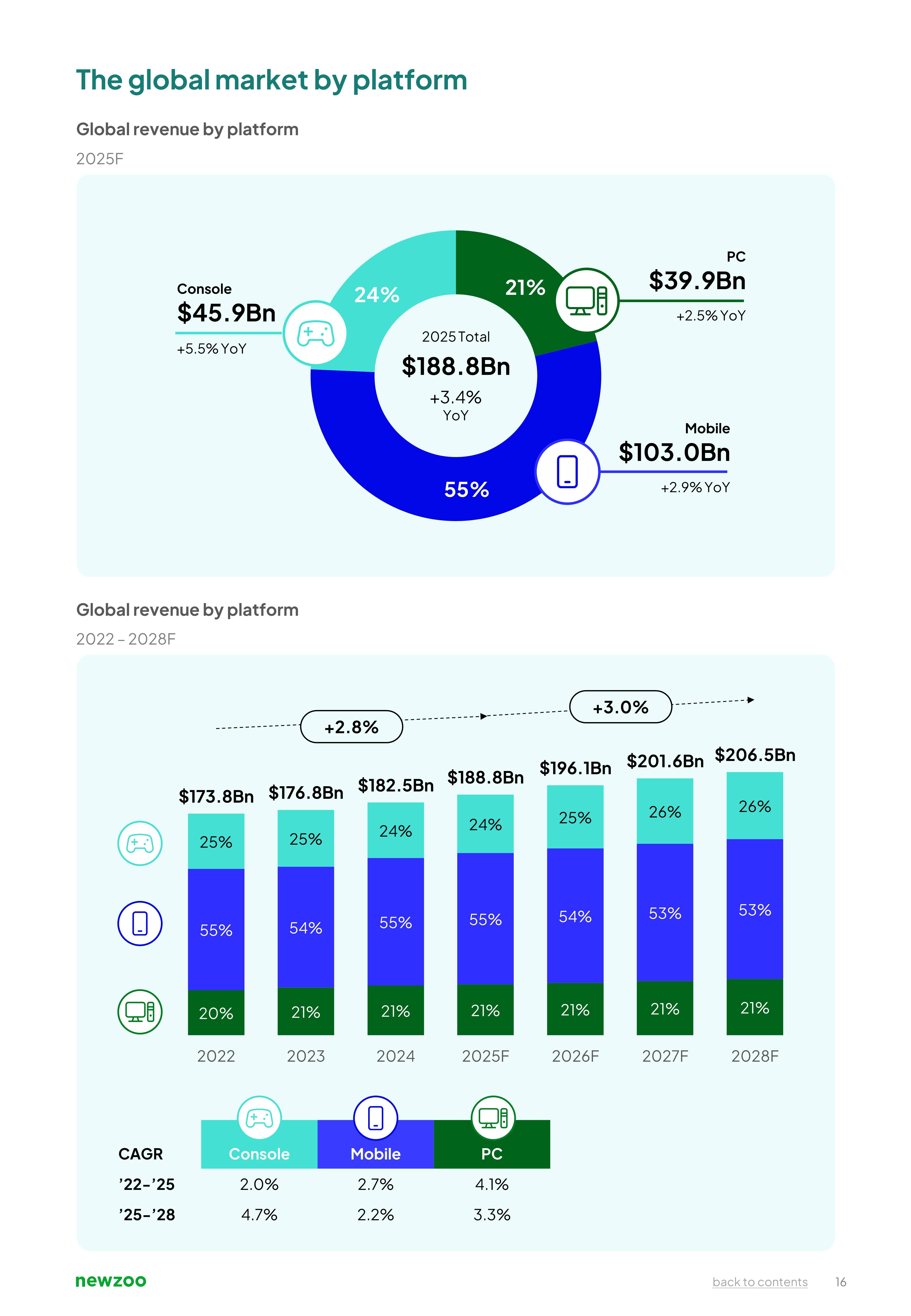 2025年国内游戏行业 销售收入超3500亿创新高