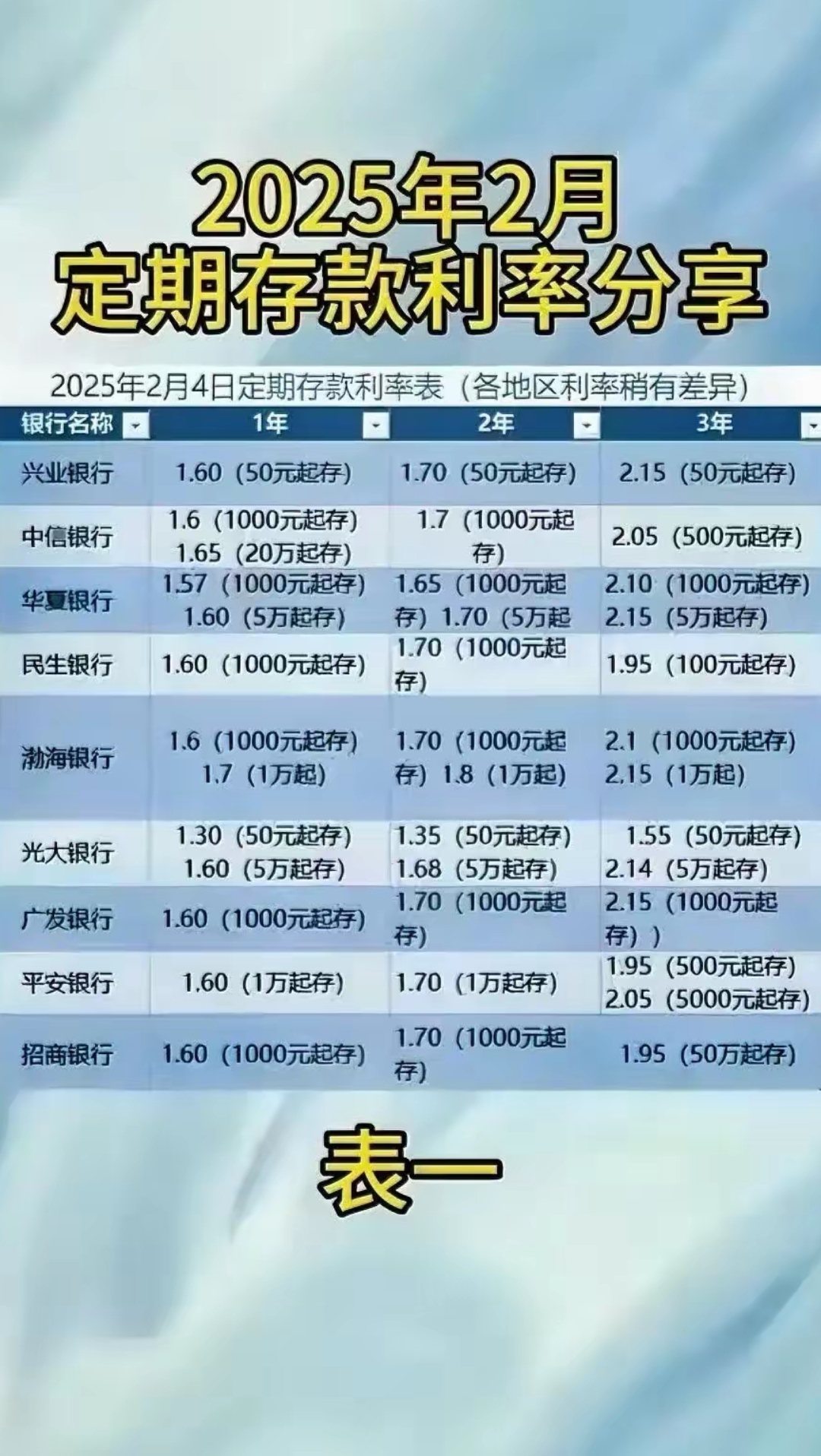 六家国有大行发布公告:2026年起数字人民币实名钱包余额按活期存款挂牌利率计息