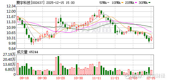 朗新集团：截至12月19日股东人数为39,500户