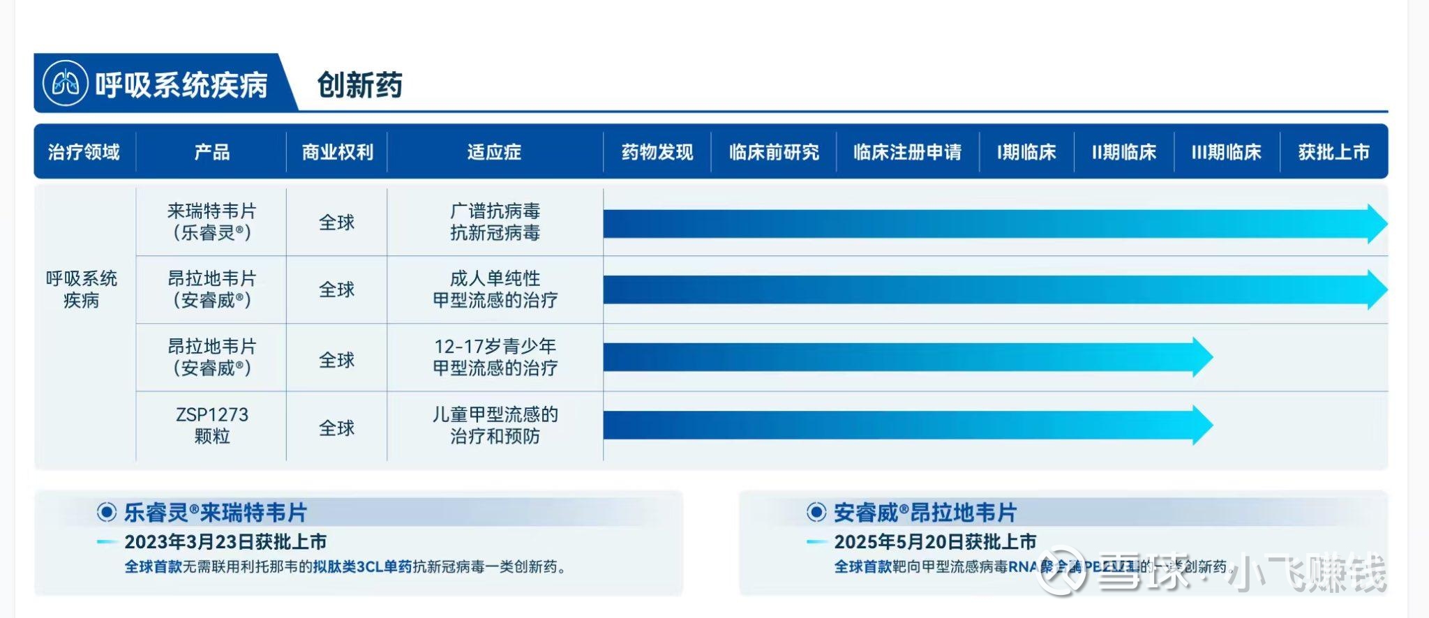 200元一粒，国产“流感神药”卖得有点吃力