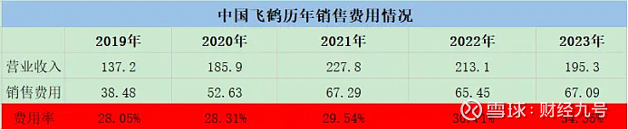 营收增长几乎停滞,金融收益撑起484%净利增速,金春股份高溢价跨界并购引质疑