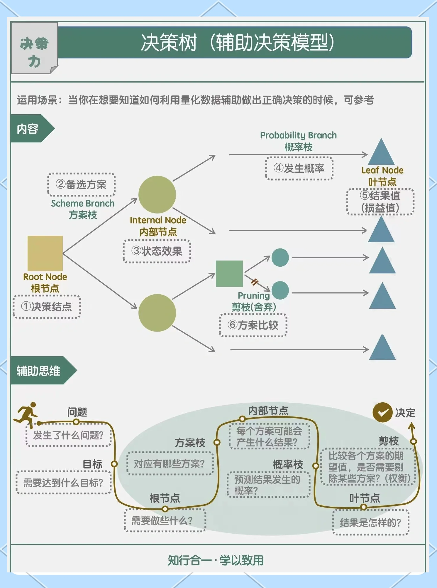探寻提振消费路径