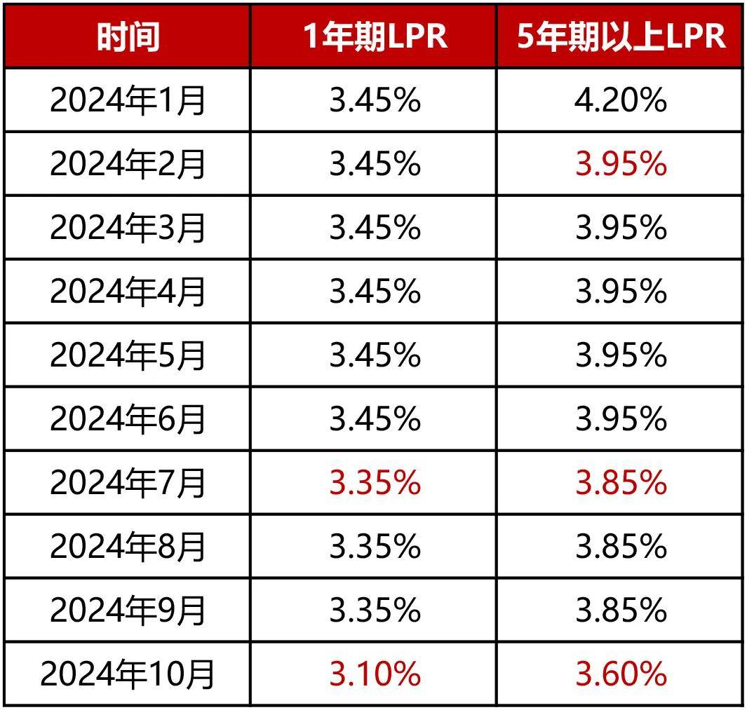 今日看点｜中国12月LPR将公布