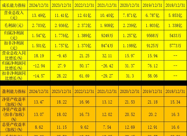 元创股份：持续推进高性能橡胶履带新品研发