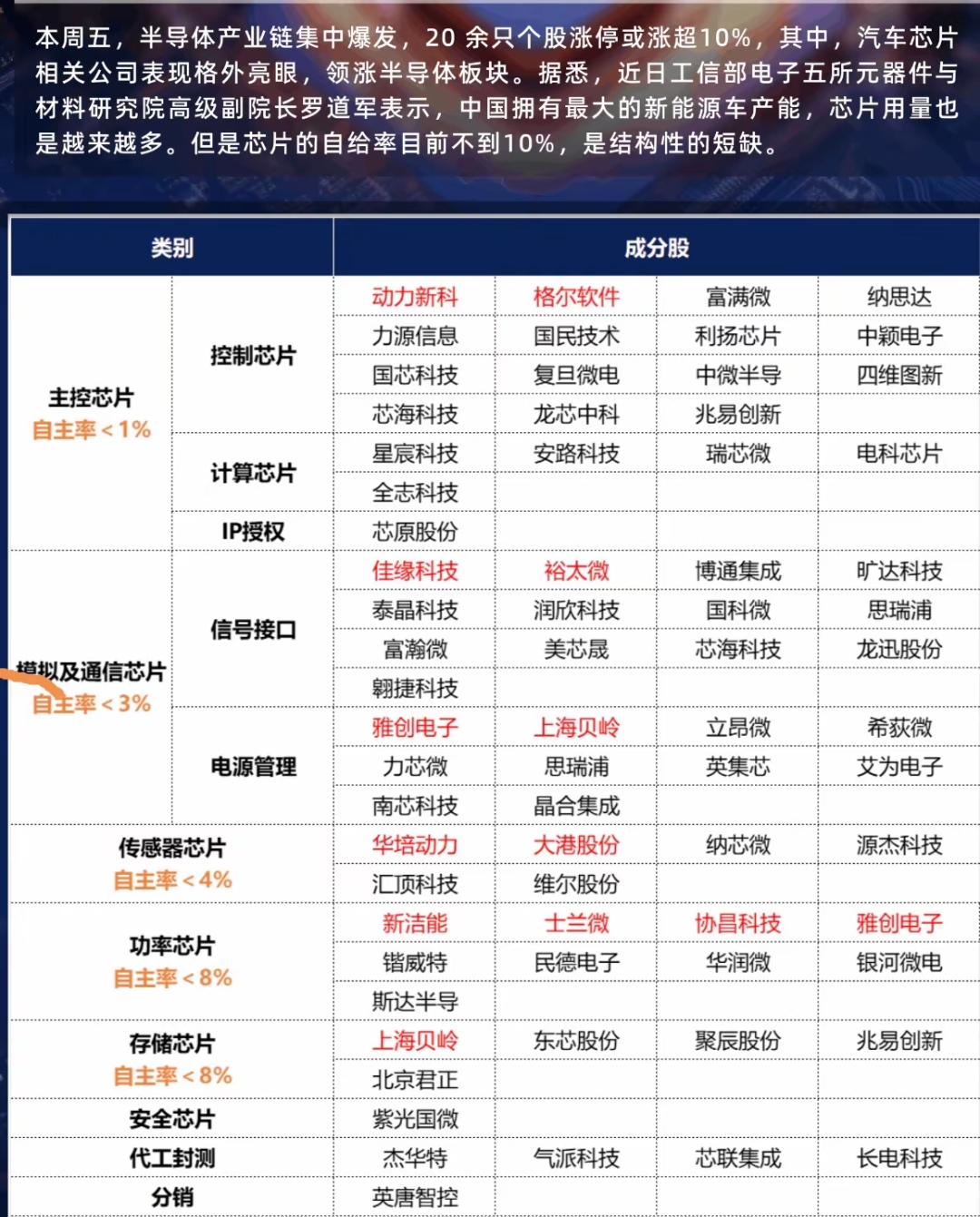 久之洋：核心部件自主可控保障供应链安全